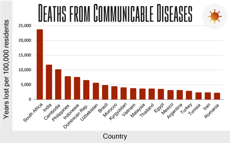 Diseases 2