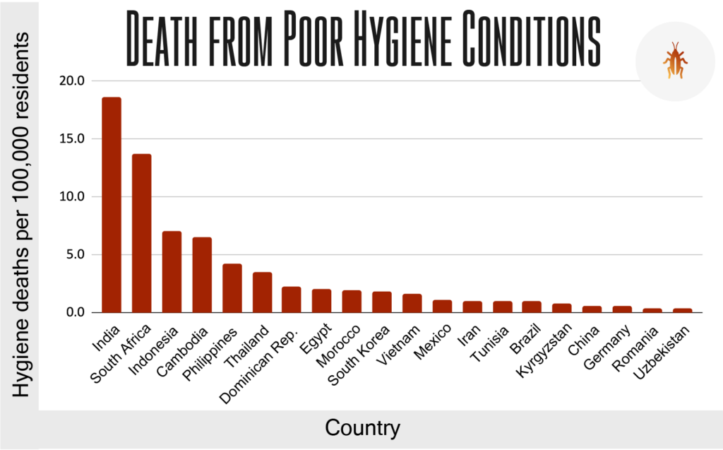 worst countries for us citizens to visit