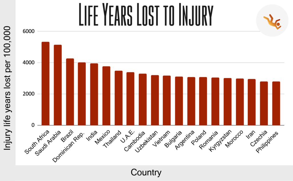 tourist death rates by country