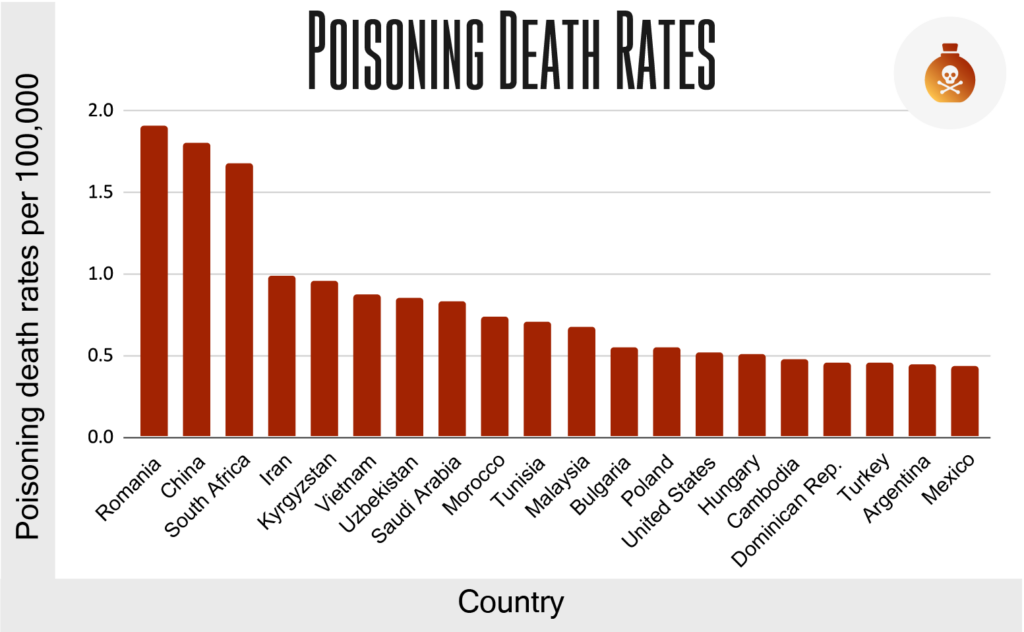 dirtiest countries to visit