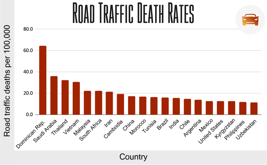 most dangerous country to visit